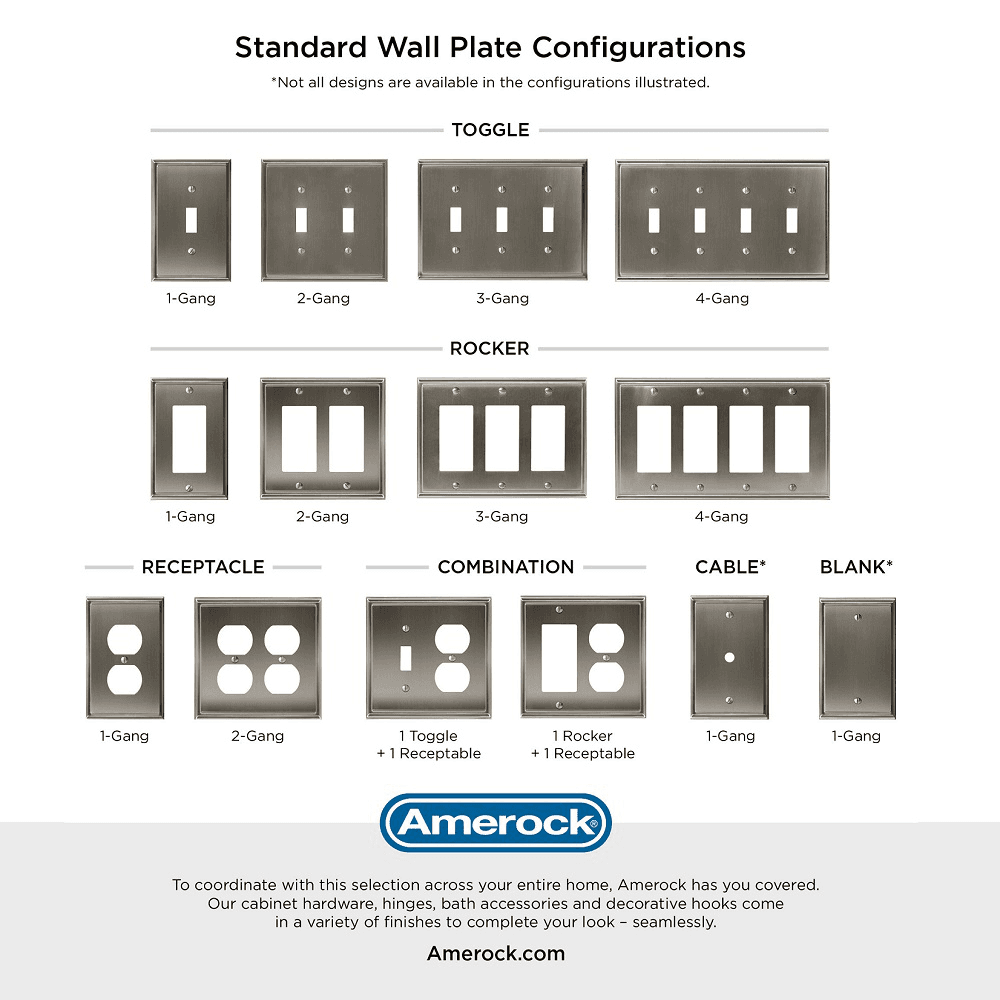 Stylish Amerock Mulholland Wall Plate for 3 rocker switches