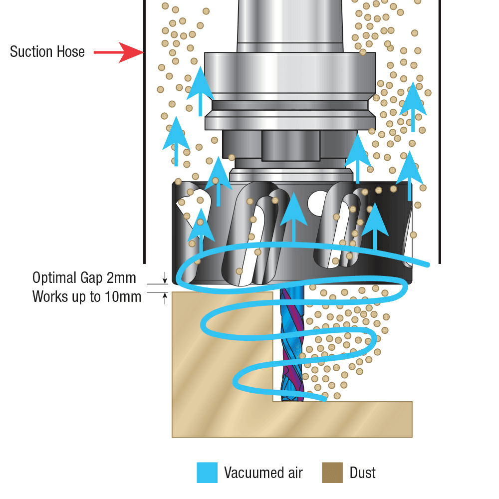 DCE-01 92mm Dust/Chip Extraction Nut System Alt 5 - Image
