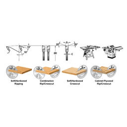 Precision-ground D-10 carbide teeth for clean cuts in wood and chipboard