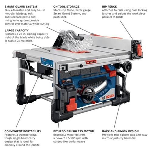 18V 8-1/4" Portable Table Saw Kit with 1 CORE18V 8 Ah High Power Battery Alt 5 - Image