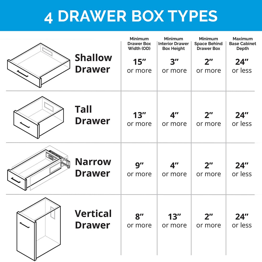 Docking Drawer Blade In-Drawer Outlet with 20-amp 2 AC, White Alt 4 - Image