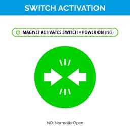 Docking Drawer 15 amp Safety Interlock Outlet for Appliance Garages with Magnetic Switch (Normally Open) - Feature 2 Image