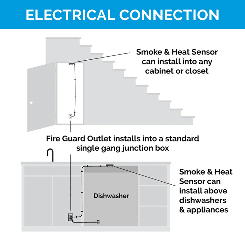 Docking Drawer 15-amp Fire Guard Outlet, White Alt 3 - Image