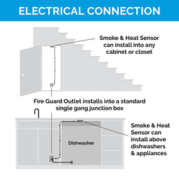 Docking Drawer 15-amp Fire Guard Outlet, White Alt 3 - Image