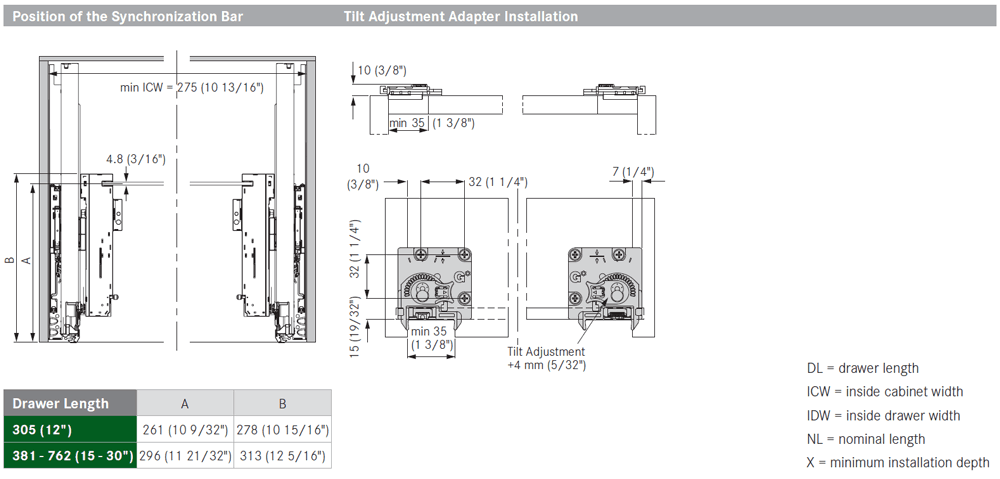 Tipmatic sync bar for Grass Dynapro cabinets