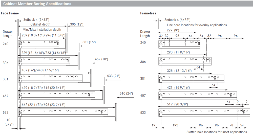 Precision, smooth-running synthetic roller carriages in Elite Plus Drawer Slide