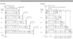 Precision, smooth-running synthetic roller carriages in Elite Plus Drawer Slide