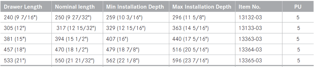 Meets and Exceeds ANSI/BHMA A156.9 Standard, Grade 1