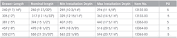 Meets and Exceeds ANSI/BHMA A156.9 Standard, Grade 1