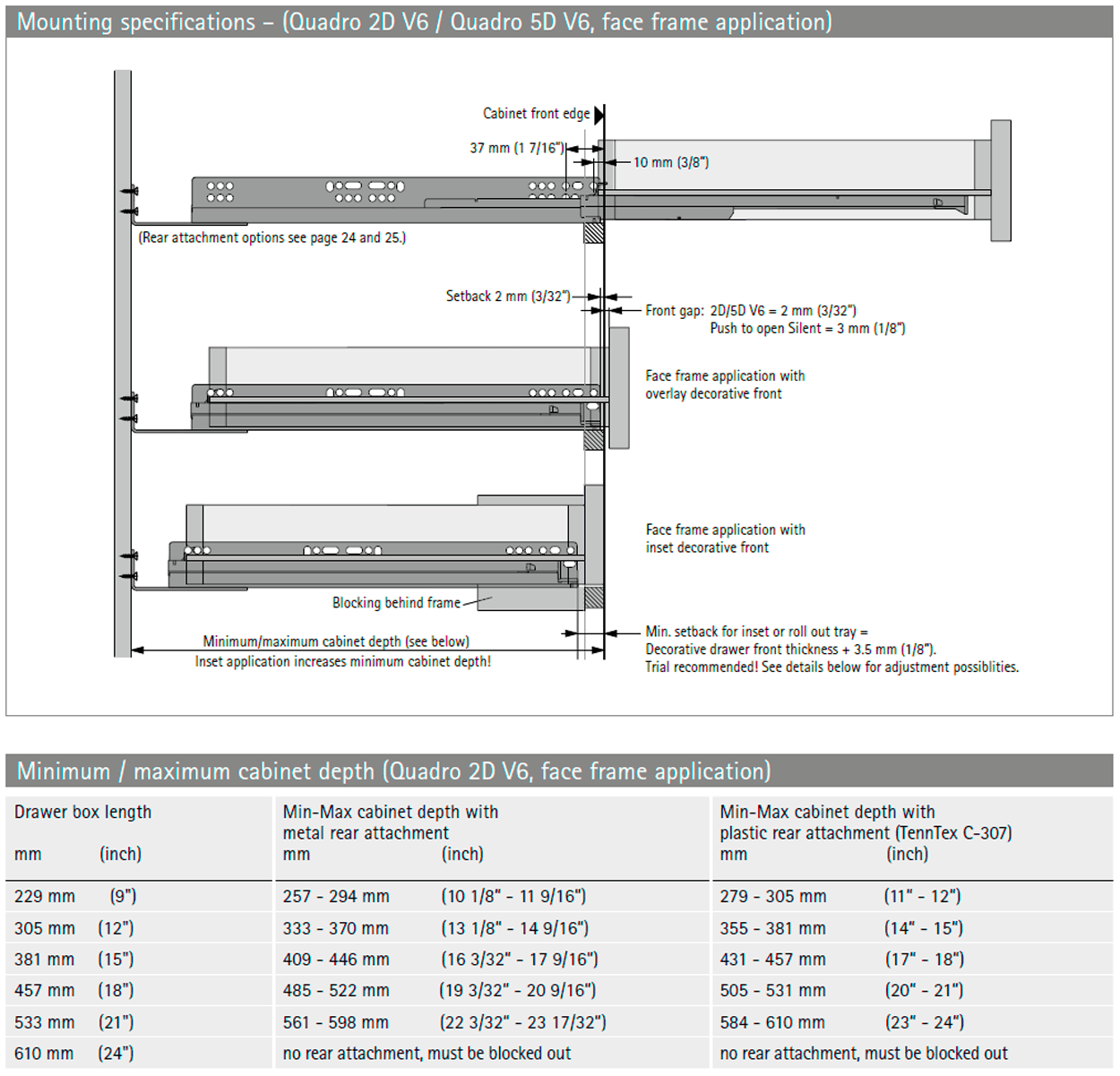Quadro 2D V6 IW21 Face Frame or Frameless Mounting Specifications