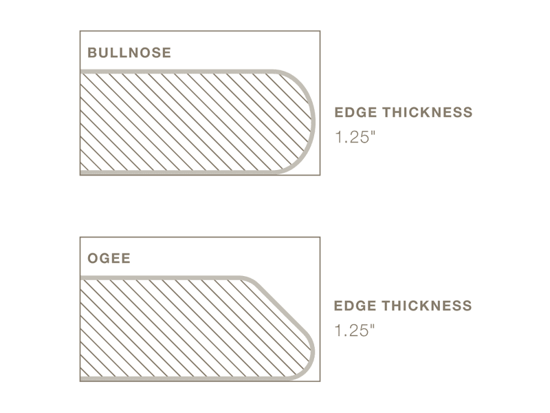 Formica IdealEdge Edgebanding in Colorado Slate, Matte Finish, 0.035" Thick, 144" Long - Image 1