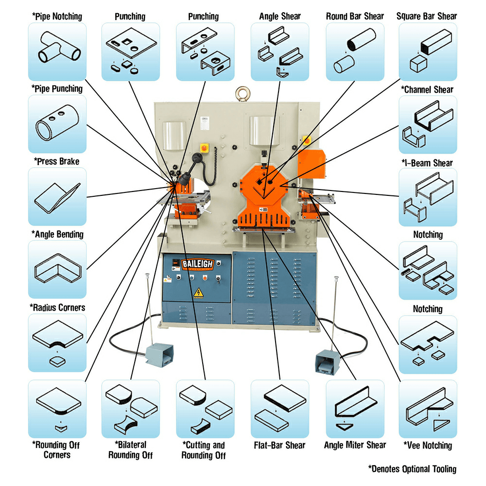 Baileigh SW-95 Hydraulic Ironworker, 3 Phase/220V Alt 1 - Image
