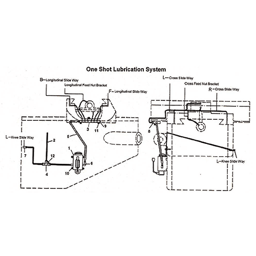 Jet Tools JTM-4VS 3 HP Variable Speed Vertical Milling Machine, 3 Phase/230V/460V Alt 7 - Image