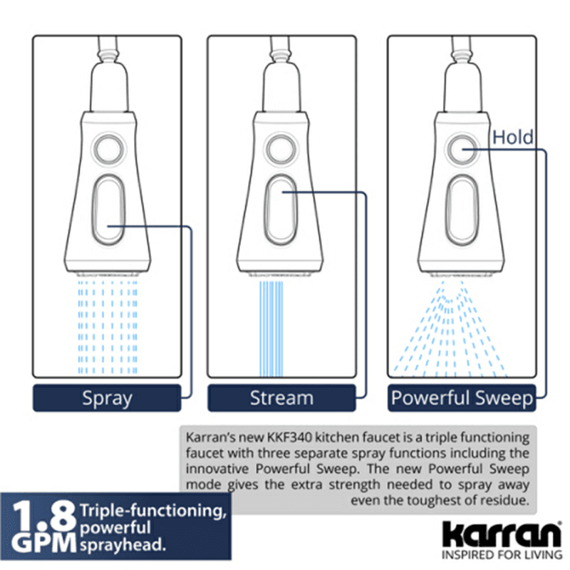Kadoma Touchless One-Handle Triple Function Sprayer Kitchen Faucet, Brushed Gold Alt 4 - Image
