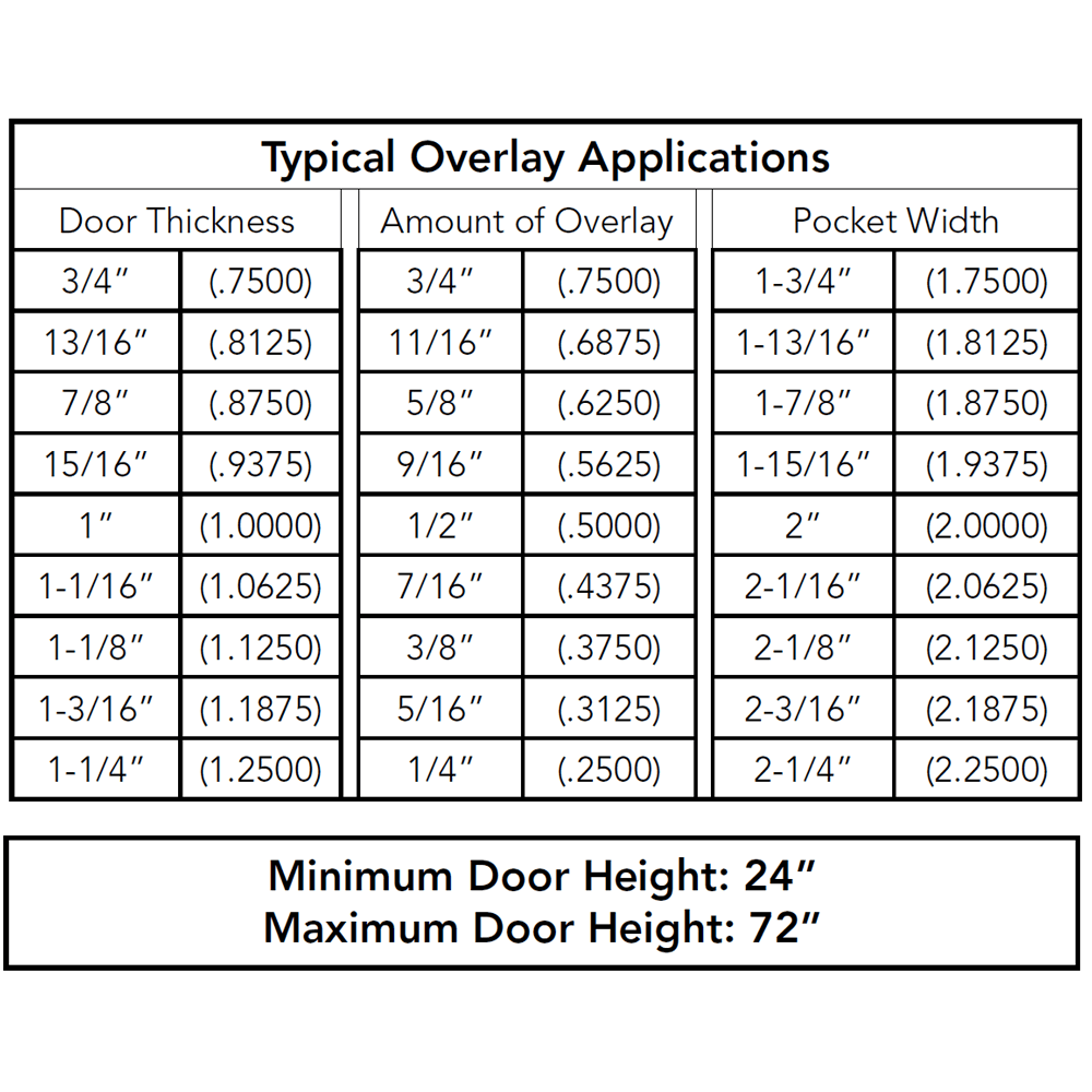 Knape And Vogt 8091 Salice Full Overlay Hinge Kit for Pocket Door Slide with 75lb Capacity, Black - Protective Door Felt Pads Image