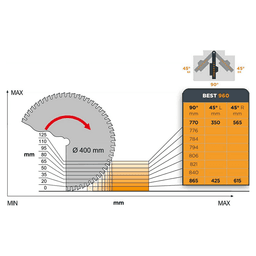 Maggi BEST960CE 400mm Radial Arm Crosscut Saw 4HP Single Phase Alt 5 - Image
