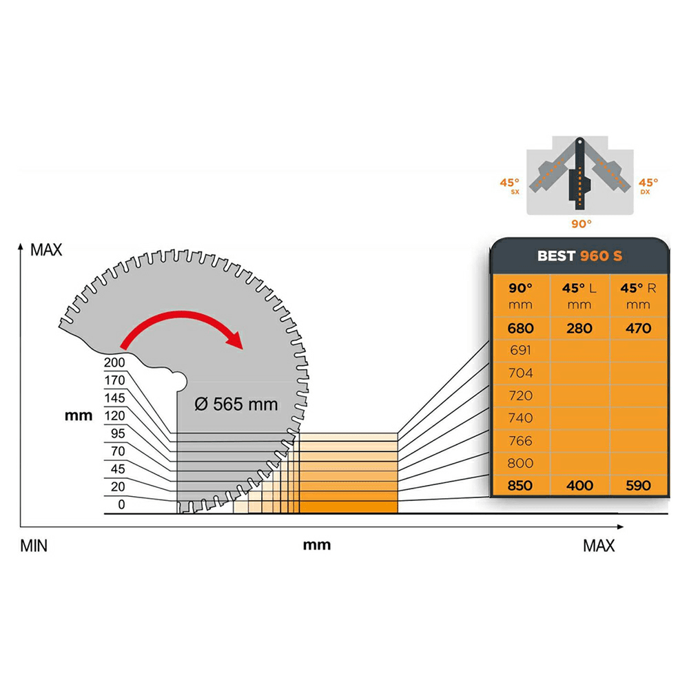 Maggi BEST960OS 565mm Radial Arm Crosscut Saw 7.5HP Alt 5 - Image