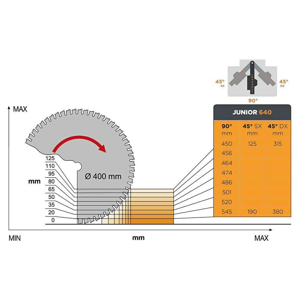 Maggi JUN640CE 400mm Radial Arm Crosscut Saw 4HP Single Phase Alt 5 - Image