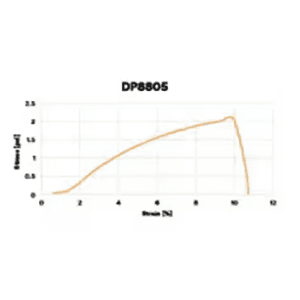 Scotch-Weld DP8805NS Acrylic Adhesive, Green, 45ml Alt 3 - Image