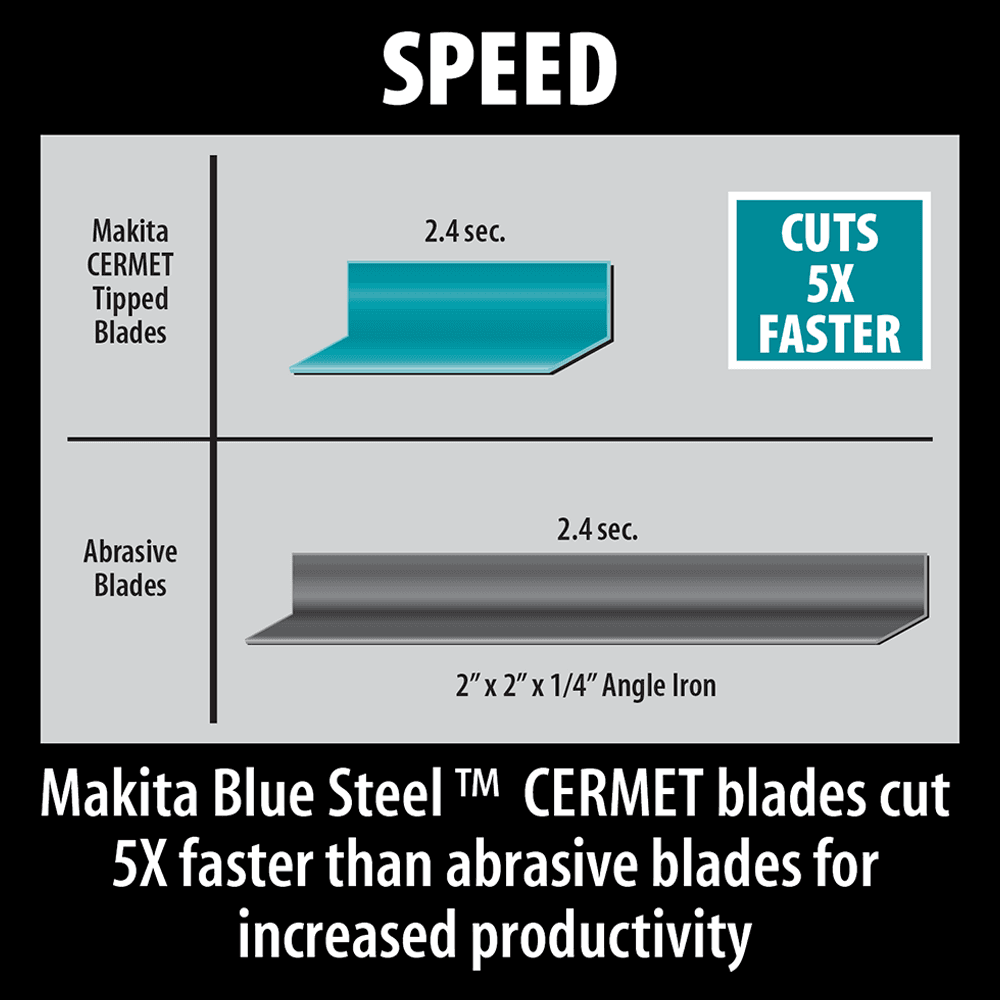 7-1/4" Metal Cutting Saw Alt 6 - Image