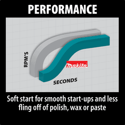 7" Polisher Alt 6 - Image
