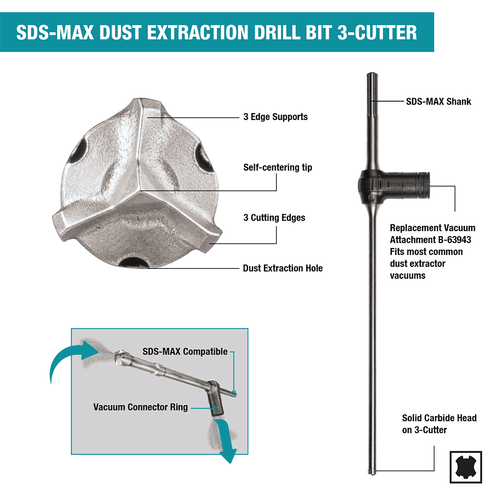 Vacuum Attachment for SDS-MAX Dust Extraction Drill Bit Alt 1 - Image