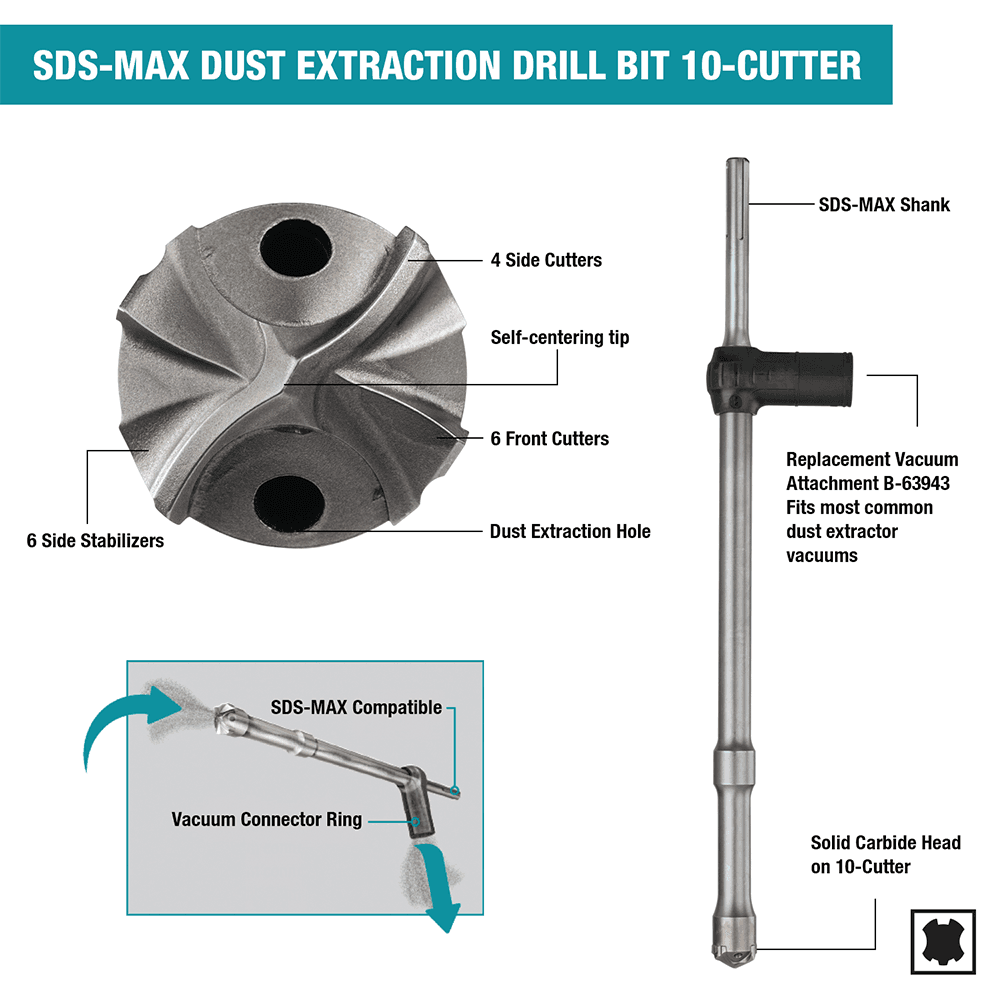 Vacuum Attachment for SDS-MAX Dust Extraction Drill Bit Alt 2 - Image