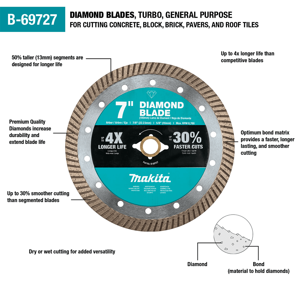 7" General Purpose Turbo Diamond Blade Alt 2 - Image