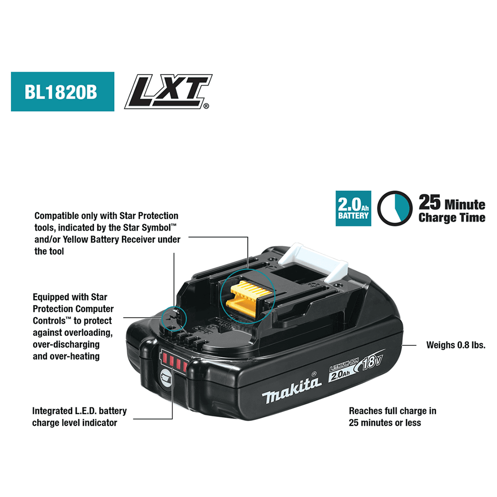 Makita cordless tool lineup powered by 18V lithium-ion slide-style batteries