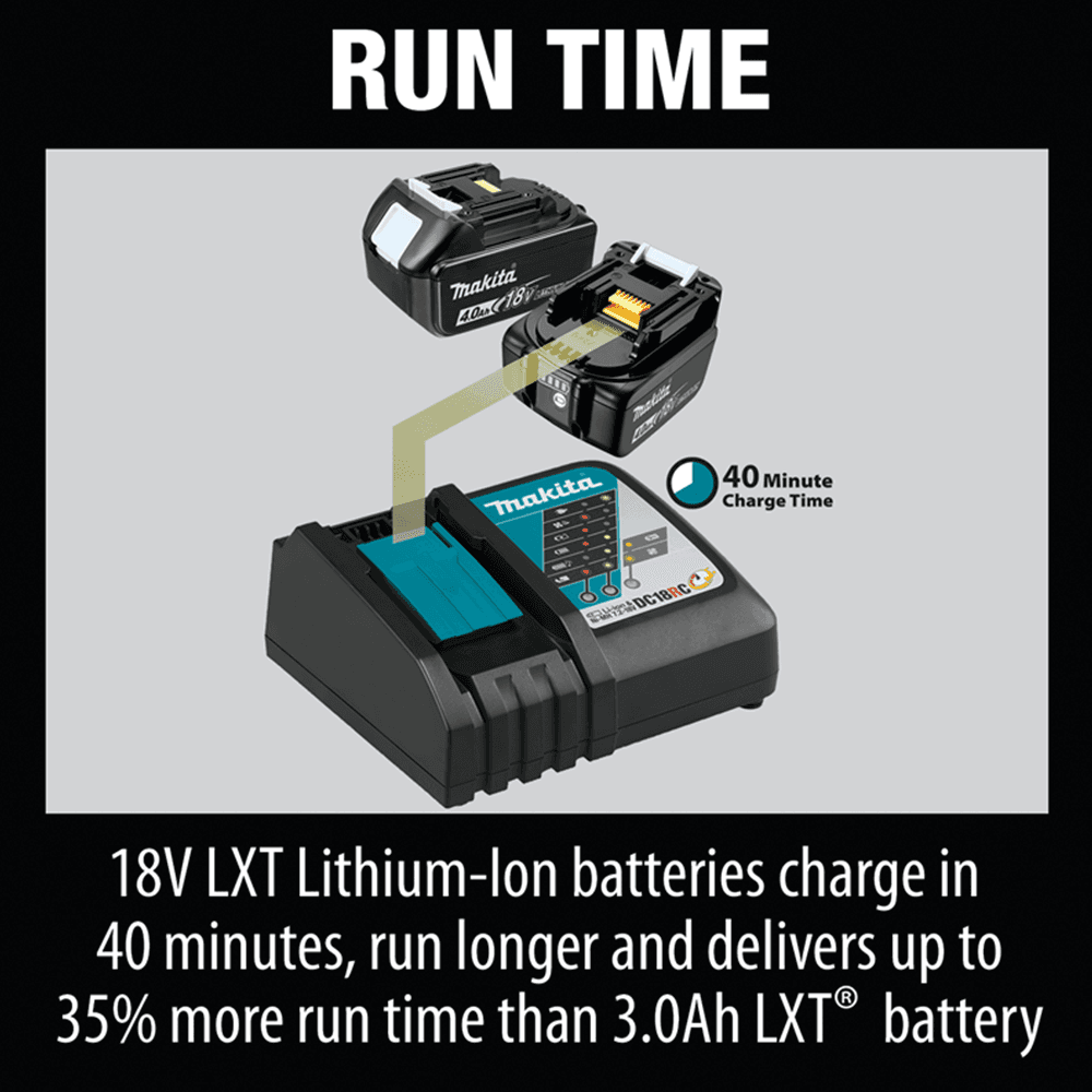 Makita Rapid Optimum Charger- communicates with battery during charging process
