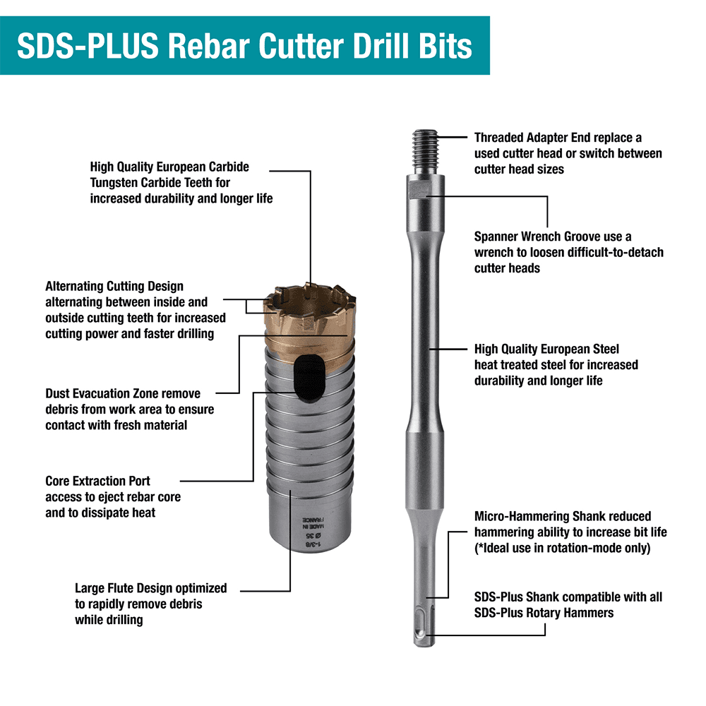 3/4" x 4" Rebar Cutter Drill Bit Head Only Alt 3 - Image