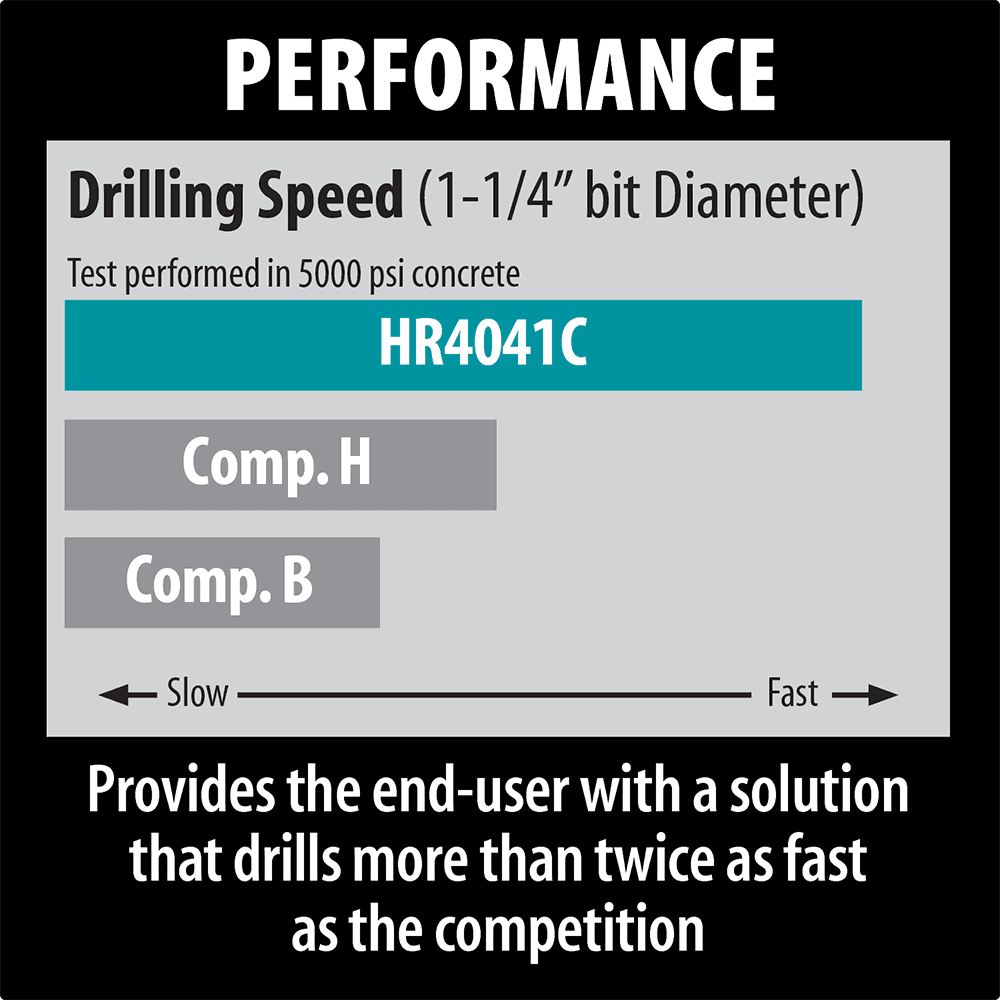 1‑9/16" Rotary Hammer, Spline Bit Alt 6 - Image