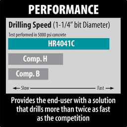 1‑9/16" Rotary Hammer, Spline Bit Alt 6 - Image