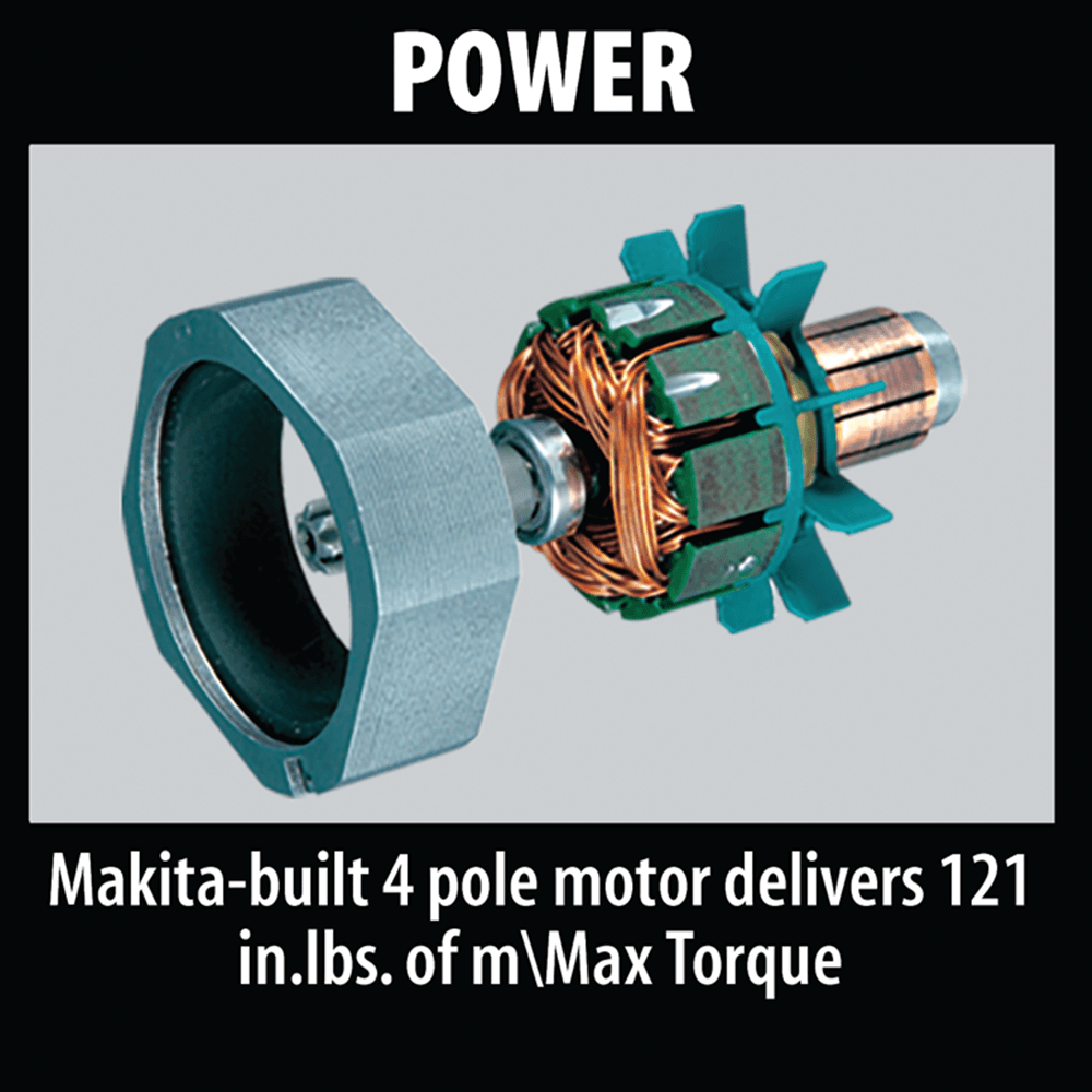 Makita-built 4-pole motor provides 121"lb of max torque