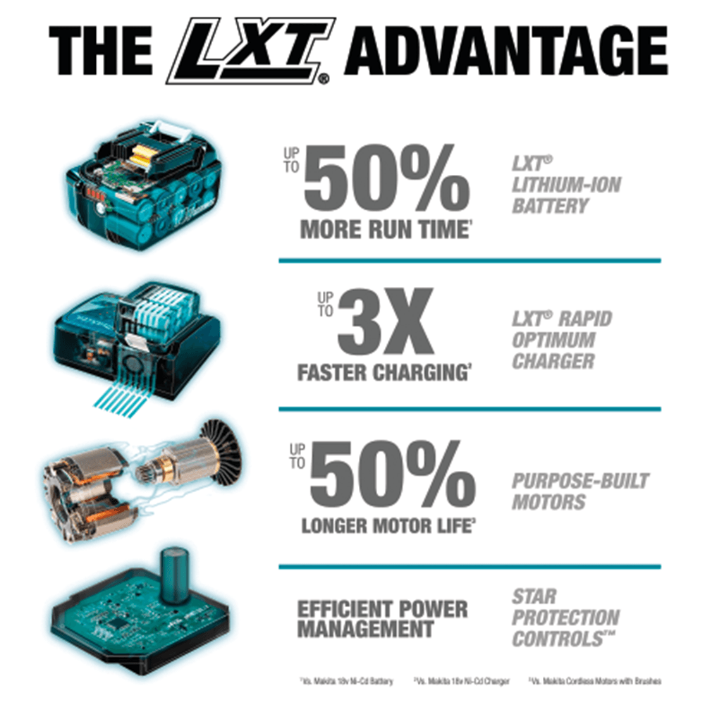 5" 18V LXT Lithium‑Ion Brushless Cordless Cut‑Off/Angle Grinder Kit (5.0Ah) Alt 19 - Image