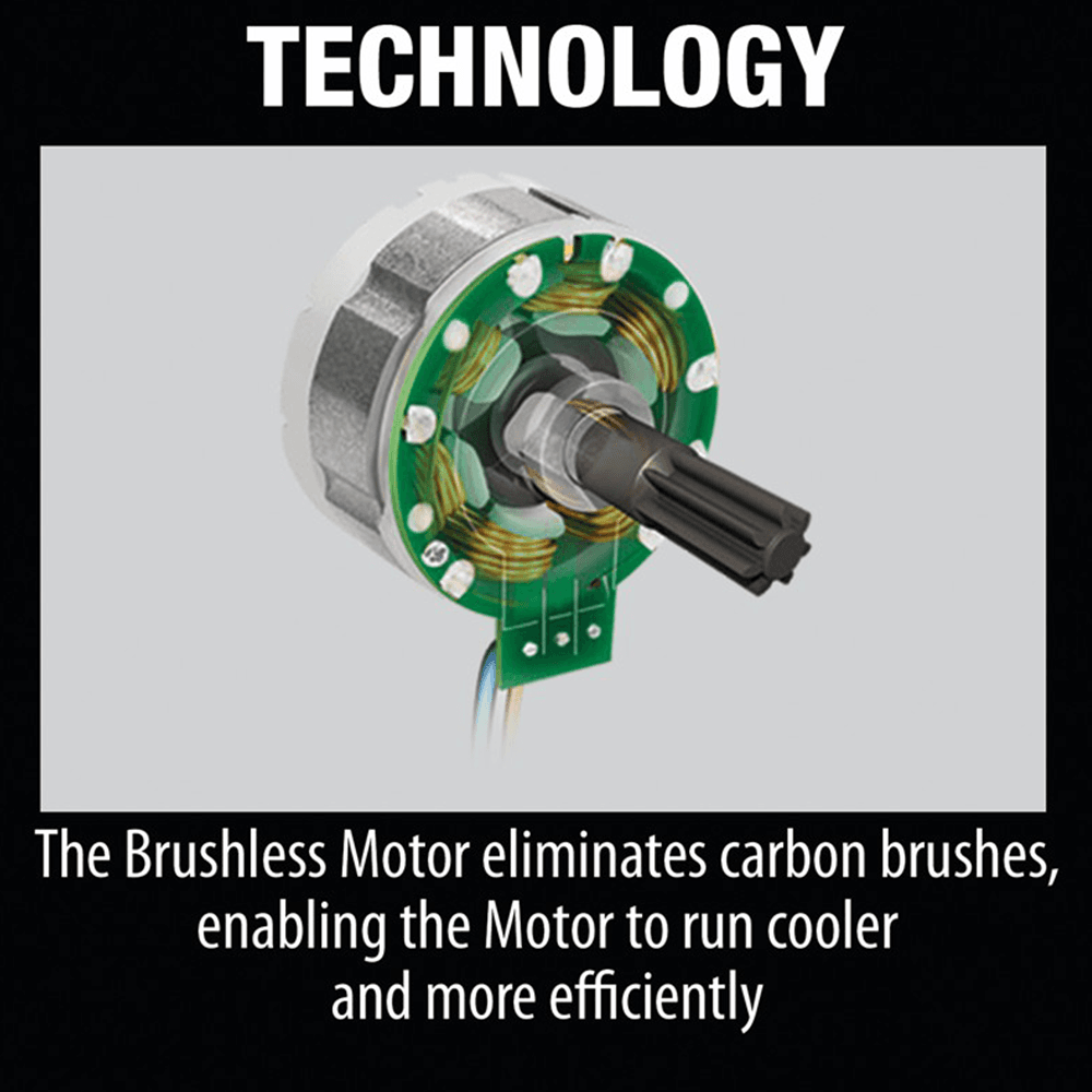 Makita brushless motor delivers longer run time and increased power and speed