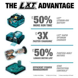 36V LXT Brushless 16" Chain Saw Kit with 4 Batteries (5.0Ah) Alt 19 - Image