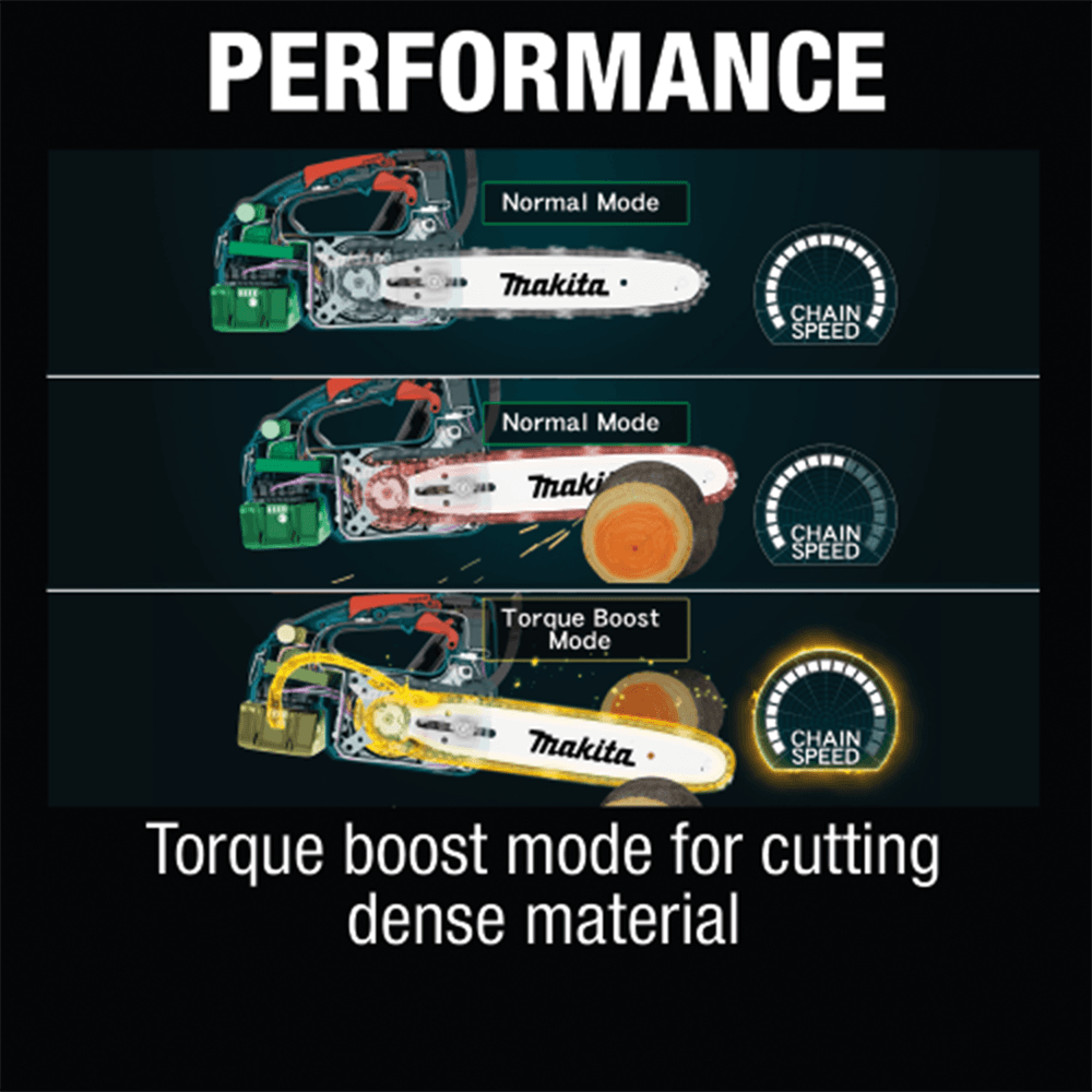 18V LXT Lithium‑Ion Brushless Cordless 12" Top Handle Chain Saw Tool Only Alt 14 - Image