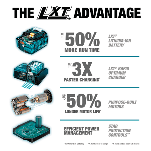 18V LXT Lithium-Ion Brushless Cordless Impact Driver Kit (5.0Ah) Alt 12 - Image
