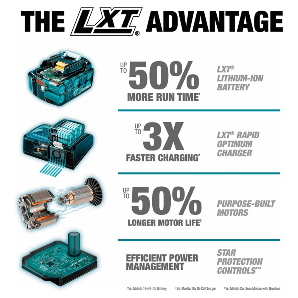 Makita 18V LXT Lithium-Ion Impact Driver Tool with hex chuck
