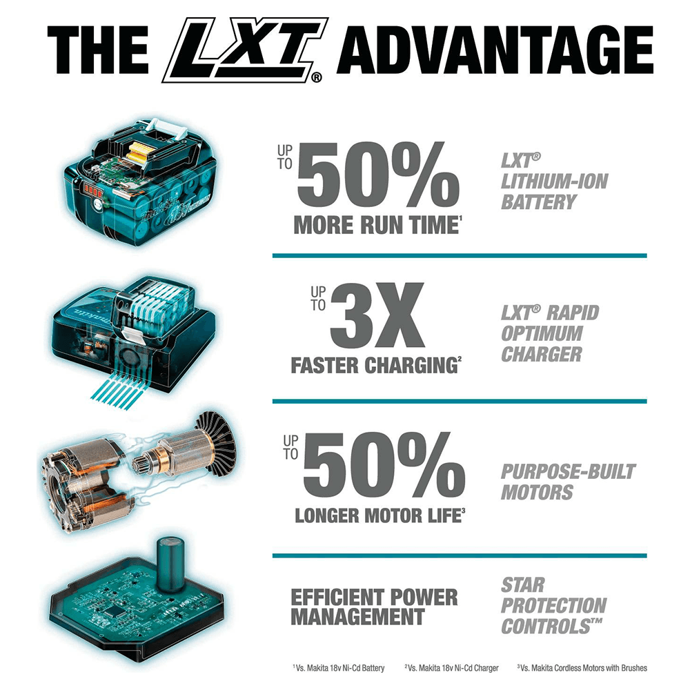 18V LXT Lithium-Ion Compact Brushless Cordless 1/2" Driver-Drill Tool Only Alt 9 - Image
