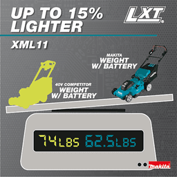 36V LXT 21" Self‑Propelled Lawn Mower Kit with 4 Batteries (5.0Ah) Alt 31 - Image