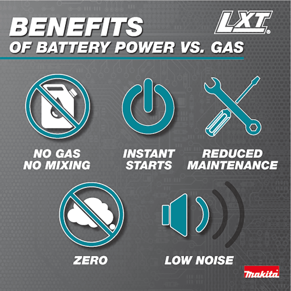 36V LXT 21" Self‑Propelled Lawn Mower Kit with 4 Batteries (5.0Ah) Alt 41 - Image