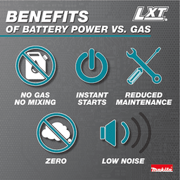 36V LXT 21" Self‑Propelled Lawn Mower Kit with 4 Batteries (5.0Ah) Alt 41 - Image