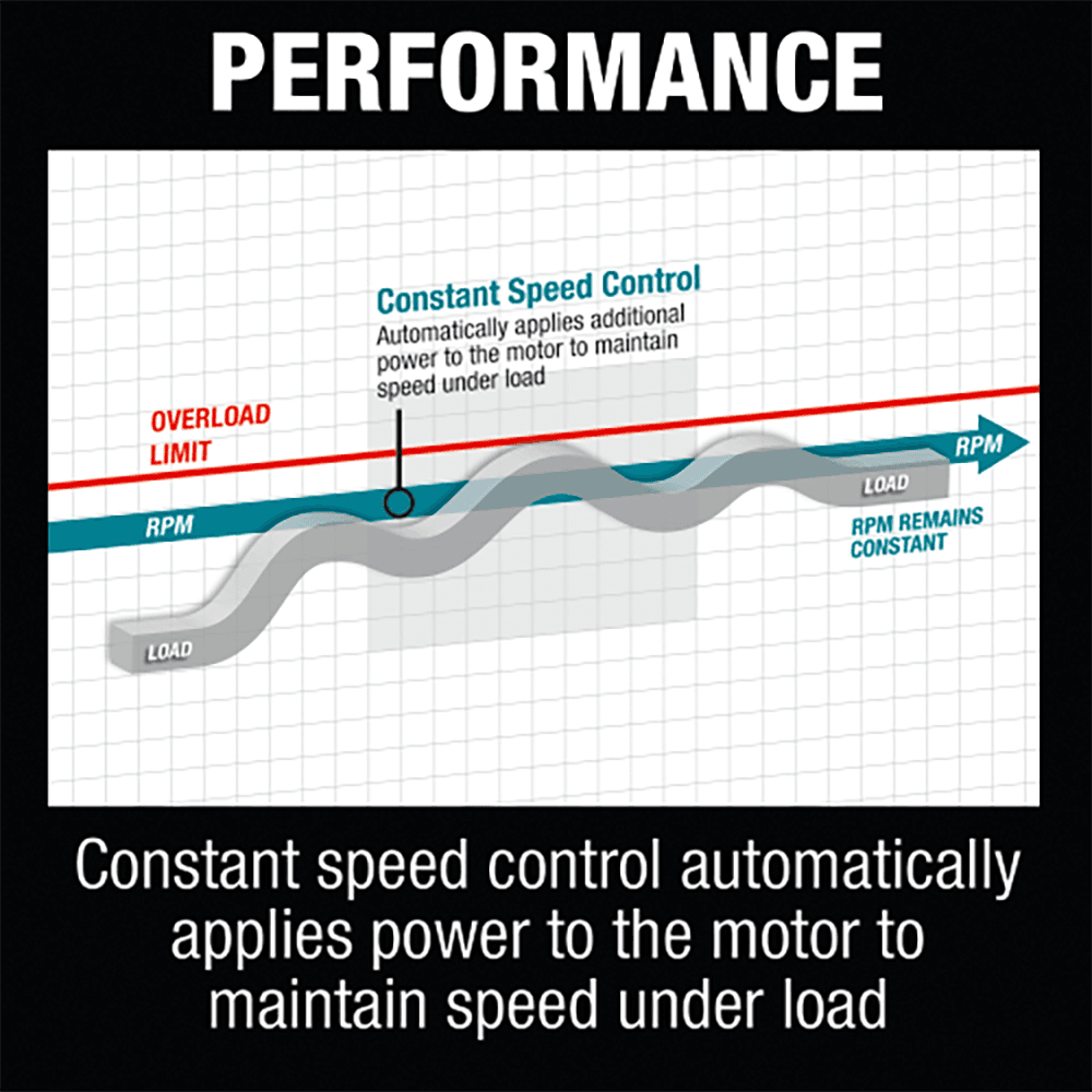 5"/6" Dual Action Random Orbit Polisher Alt 10 - Image