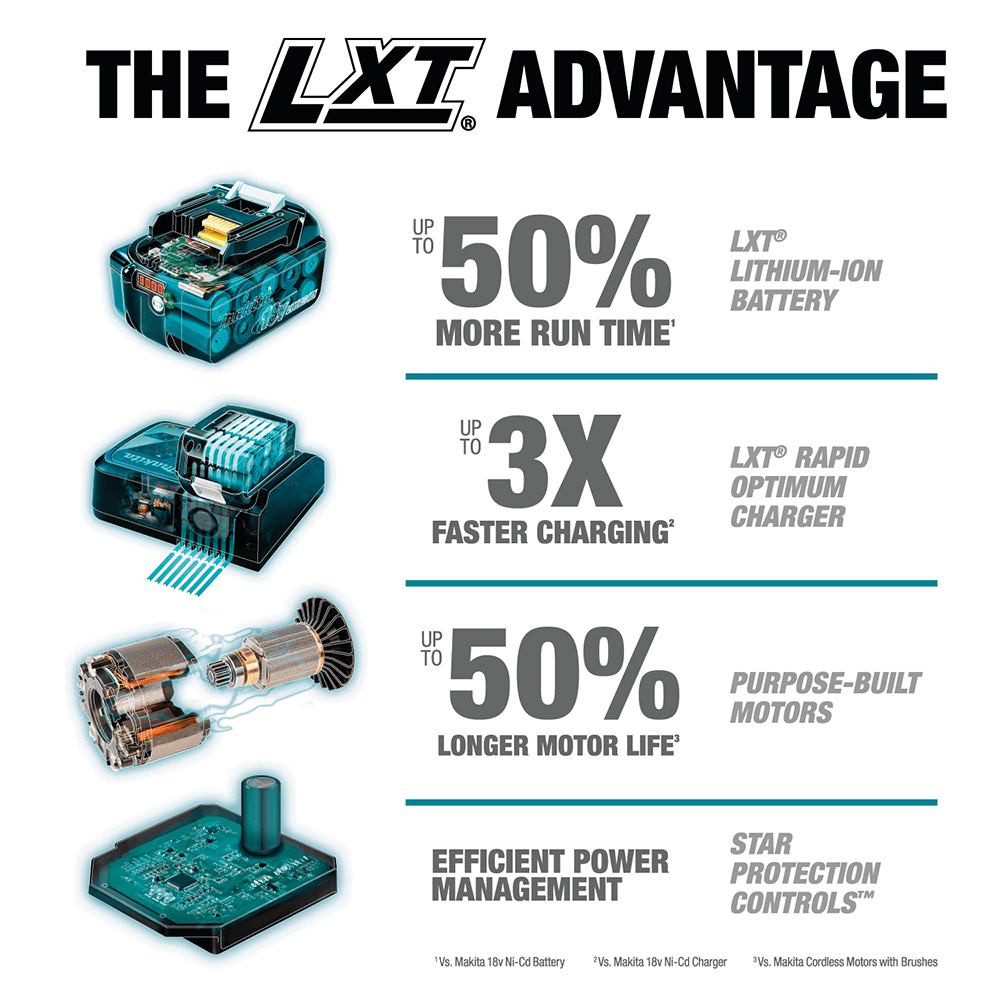 18V LXT Lithium-Ion Brushless Cordless 6-1/2" Circular Saw Kit (5.0Ah) Alt 20 - Image