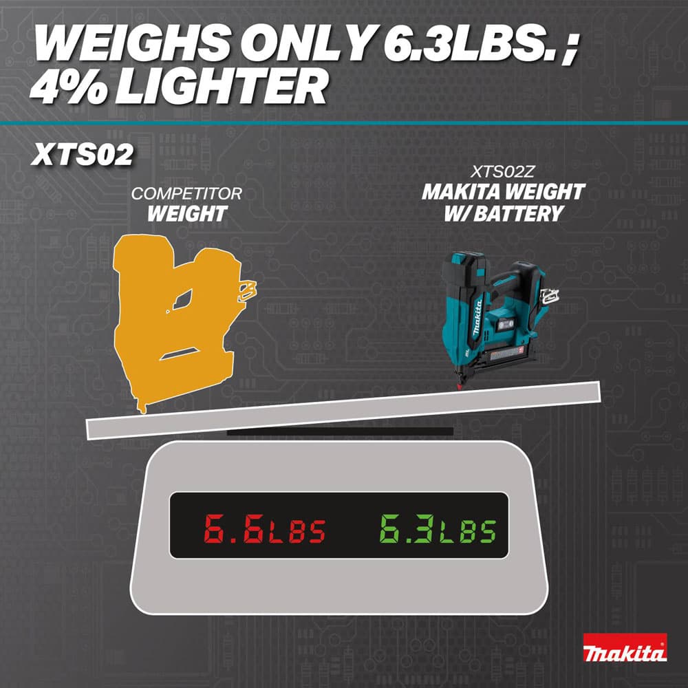Makita Infographics XTS02 Ergonomics