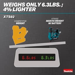 Makita Infographics XTS02 Ergonomics