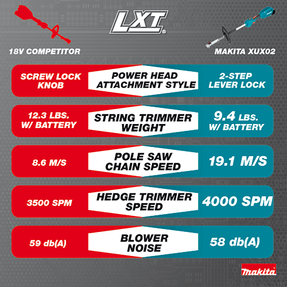 18V LXT Brushless Couple Shaft Power Head Kit Alt 20 - Image