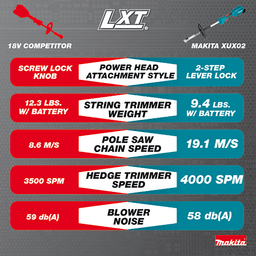 18V LXT Brushless Couple Shaft Power Head Kit Alt 20 - Image